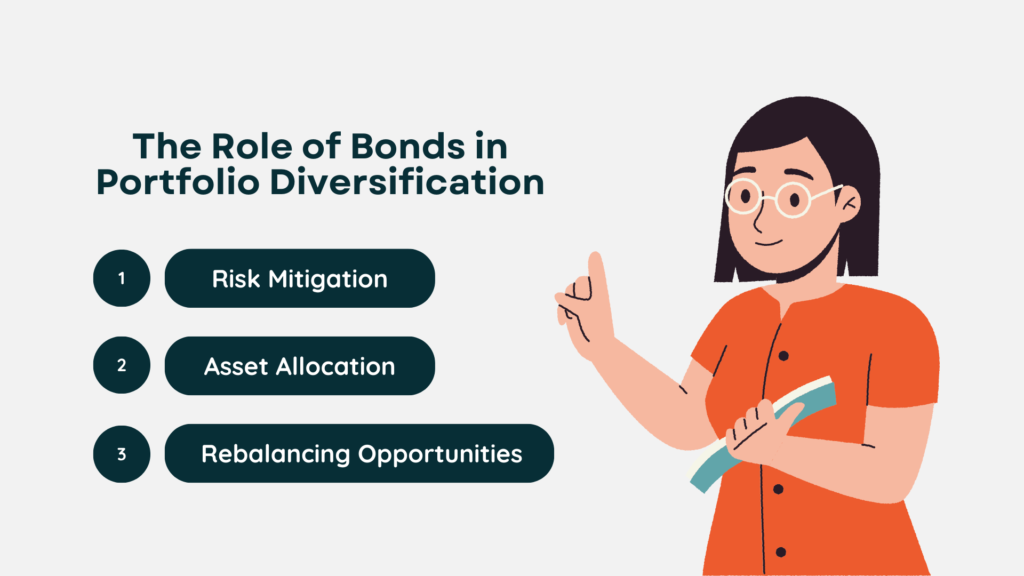 Role of Bonds in Diversification