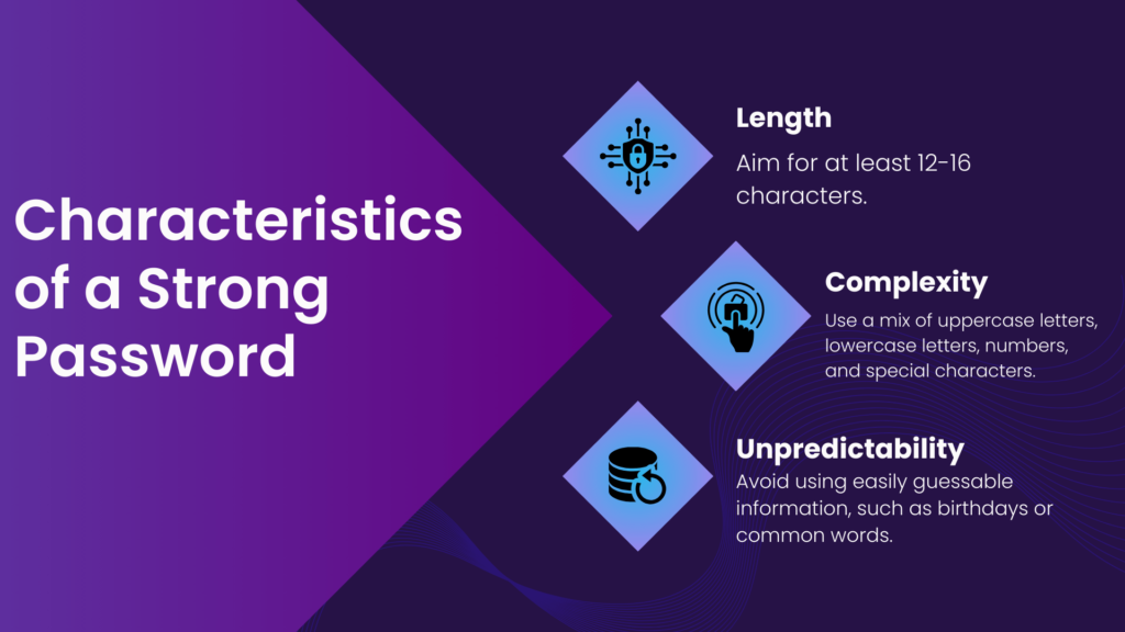 characteristics of strong password
